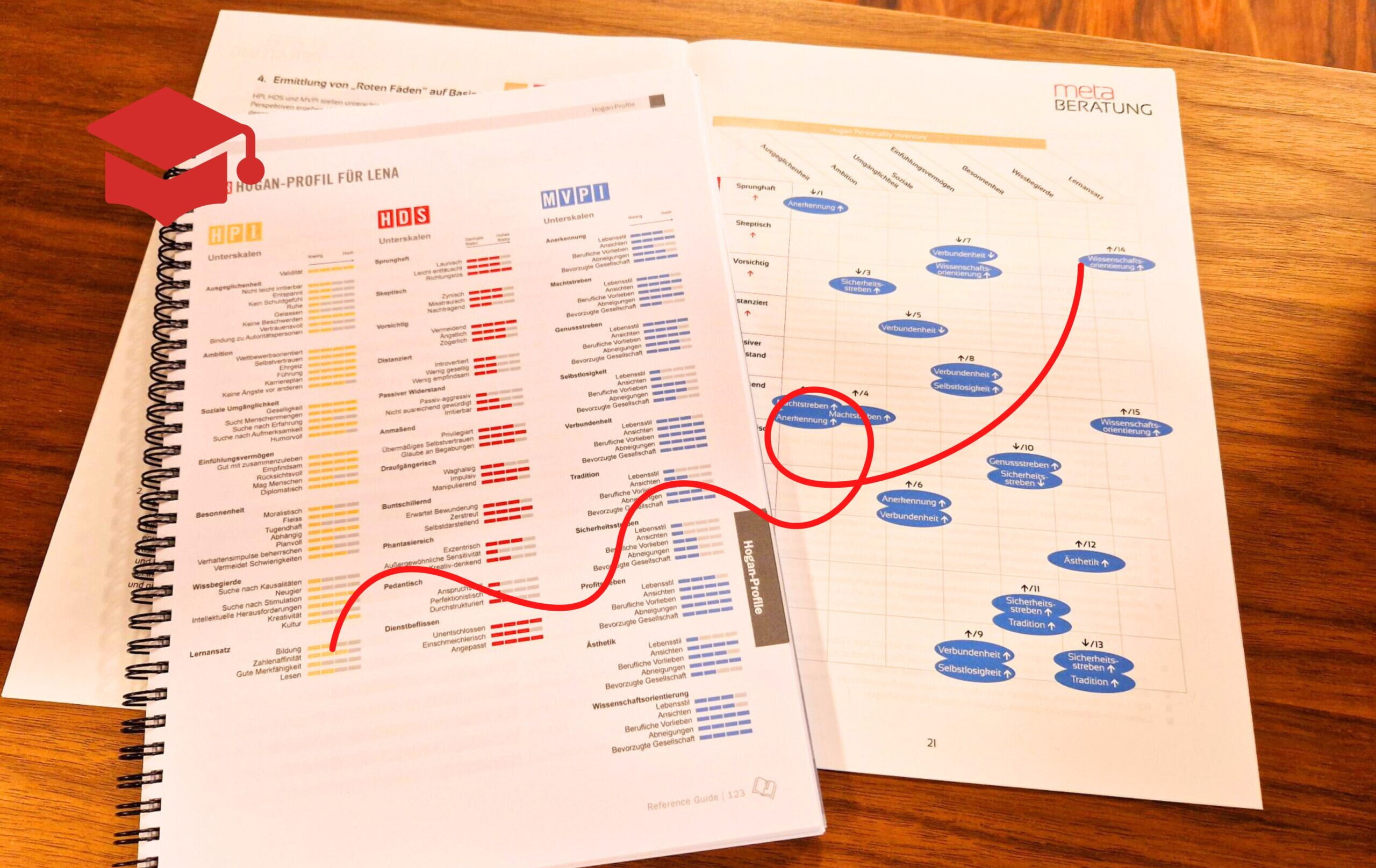 Training Special Rote Fäden