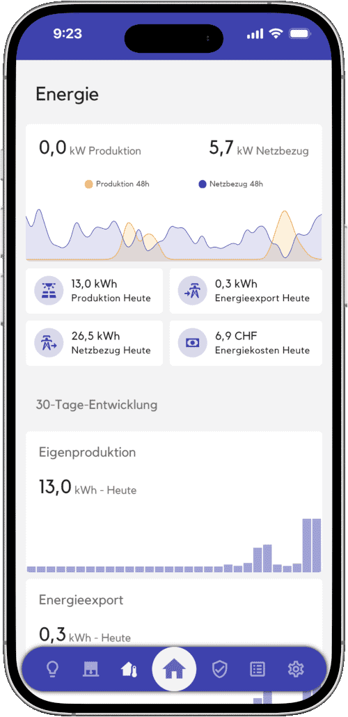 smarli. Smart Home App Stromproduktion und -nutzung